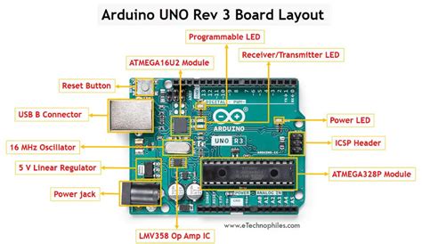 arduino pin layout|Arduino UNO Pinout, Specifications, Board Layout, .